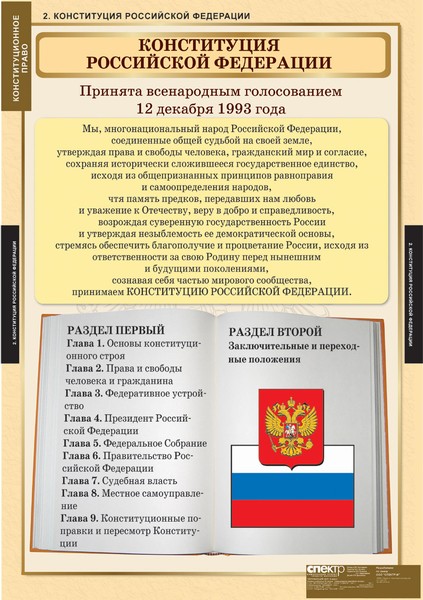 Конституционное право (таблицы)