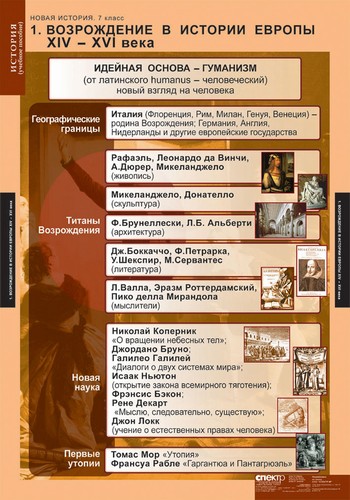 Новая история. 7 класс (таблицы)