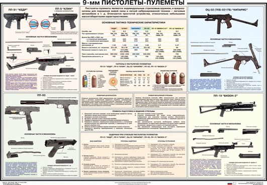 Плакат "Пистолеты-пулеметы специального назначения: ПП-93, Кедр, Кипарис, Бизон-2"
