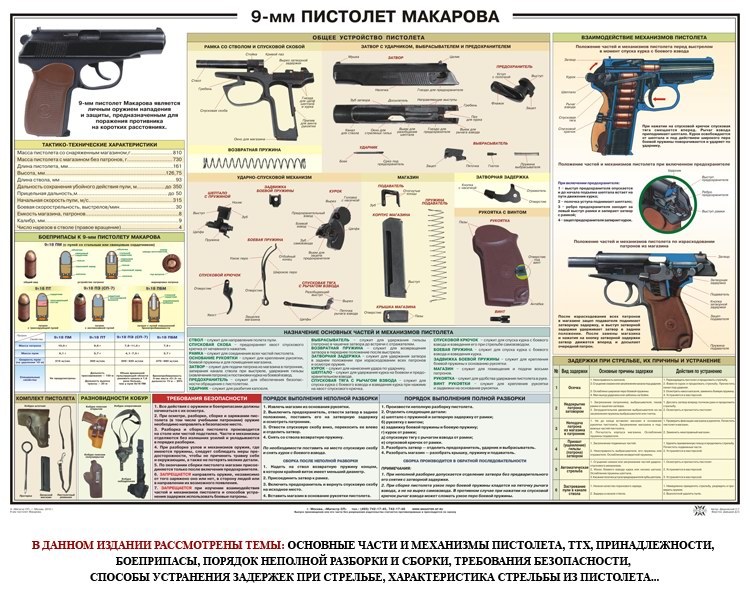 Плакат "Пистолет Макарова ПМ" (1000х700)