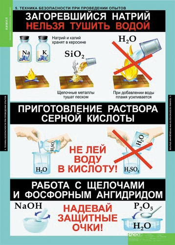 Таблицы "Основы химических знаний. Правила проведения лабораторных работ" (6 табл.)