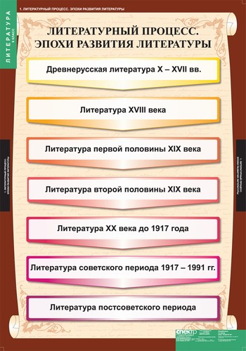 Таблицы "Литература 9 класс" (12 шт.)