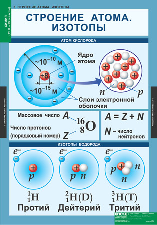 Таблицы "Химия 8-9 класс" (20 табл.)
