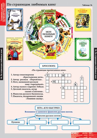 Литературное чтение 3 класс (16 таблиц)