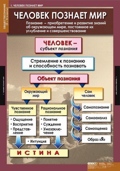 Обществознание 10-11 класс (таблицы)