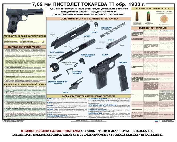 Плакат "Пистолет Токарева ТТ" (1000х700)