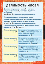 Математика 6 кл. (12 таблиц)