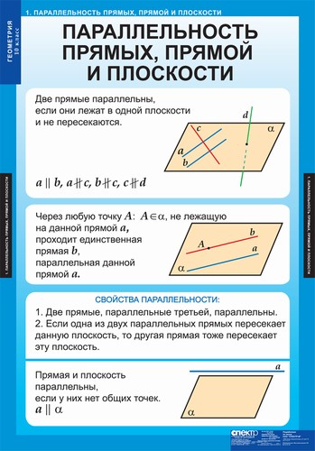Геометрия 10 кл. (14 таблиц)
