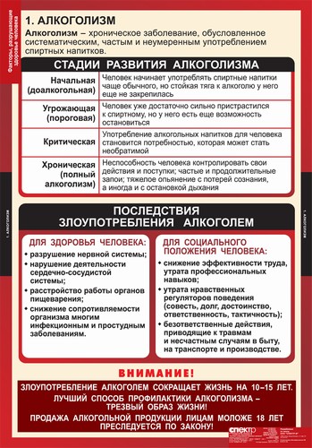Плакаты "Факторы, разрушающие здоровье человека" (8 штук)