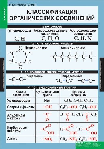 Таблицы "Органическая химия" (5 табл.)
