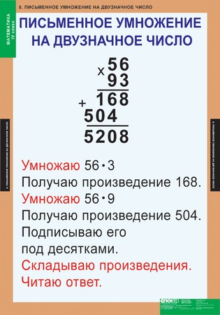 Математика 4 класс (8 таблиц)