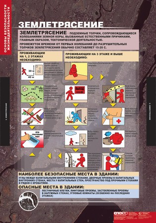 Плакаты "Основы безопасности жизнедеятельности"