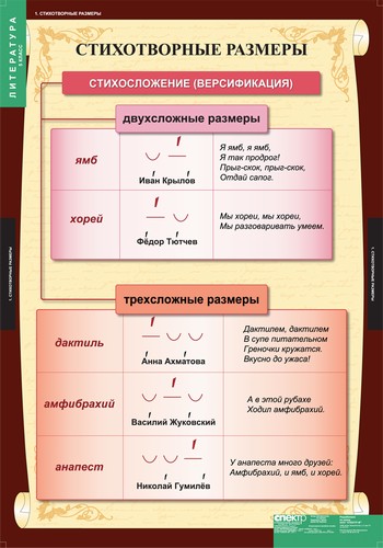 Таблицы "Литература 5 класс" (12 шт.)
