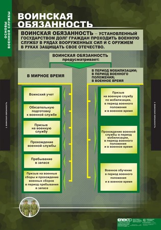 Плакаты "Основы воинской службы"