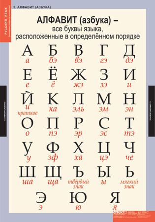 Основные правила и понятия 1-4 класс (7 табл.)