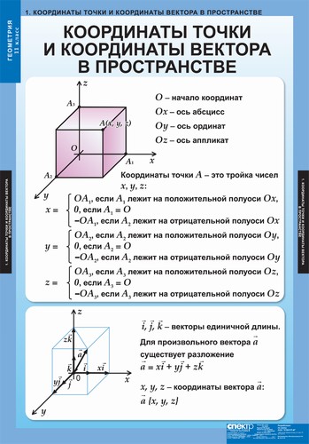 Геометрия 11 кл. (12 таблиц)