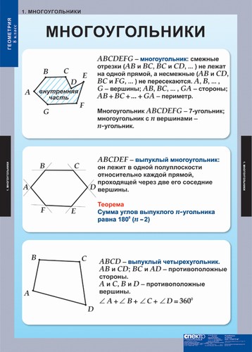 Геометрия 8 кл (15 таблиц)