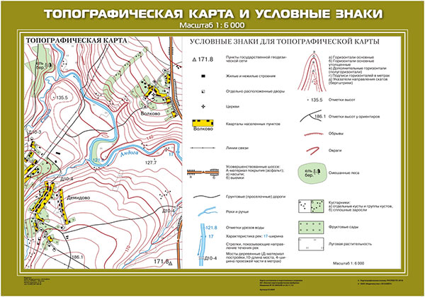 Топографическая карта и условные знаки