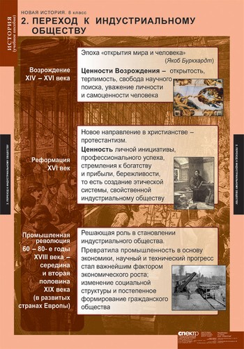 Новая история. 8 класс (таблицы)