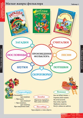 Литературное чтение 1 класс (16 таблиц)