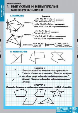 Многоугольники (8 таблиц)