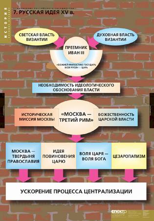 Карта "Становление Российского государства (таблицы)"