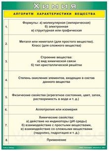 Таблица "Алгоритм характеристики вещества" (70*100 см) винил