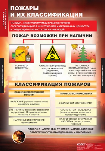 Плакаты "Пожарная безопасность"
