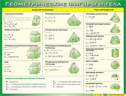 Геометрические фигуры и тела (70*100см, винил)