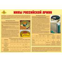 Плакат "Мины Российской армии"
