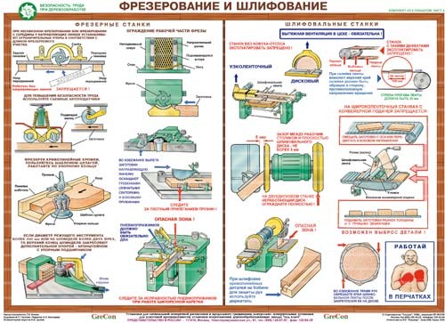 Плакаты "Безопасность труда при деревообработке"