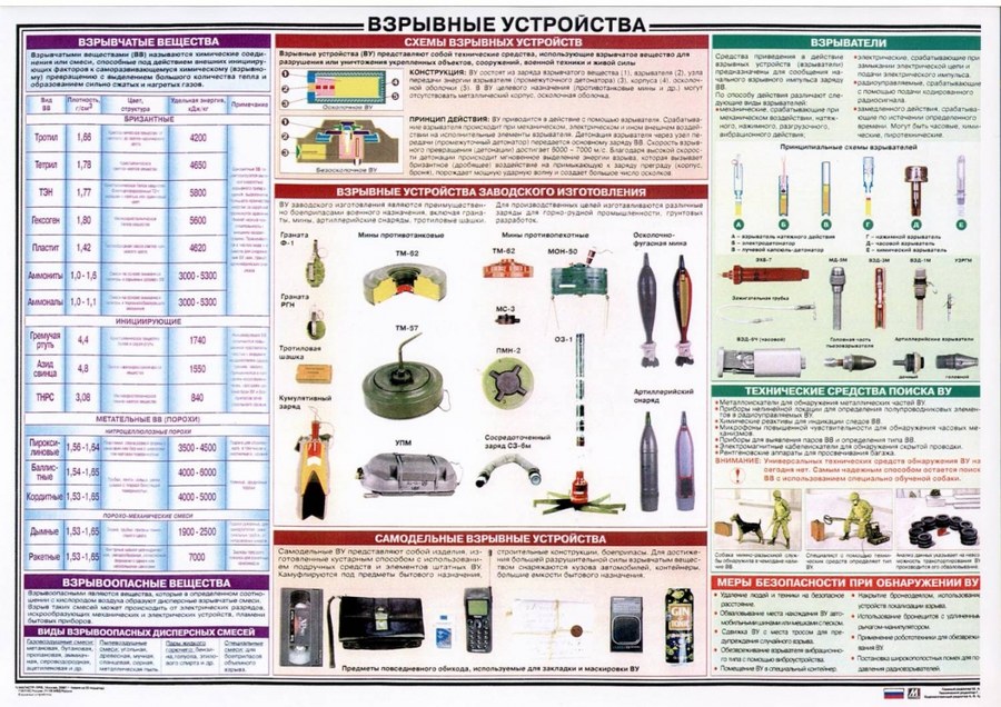 Плакат "Взрывные устройства"