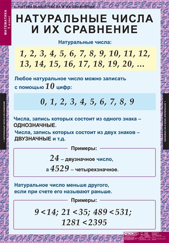 Математика 5 кл. (18 таблиц)