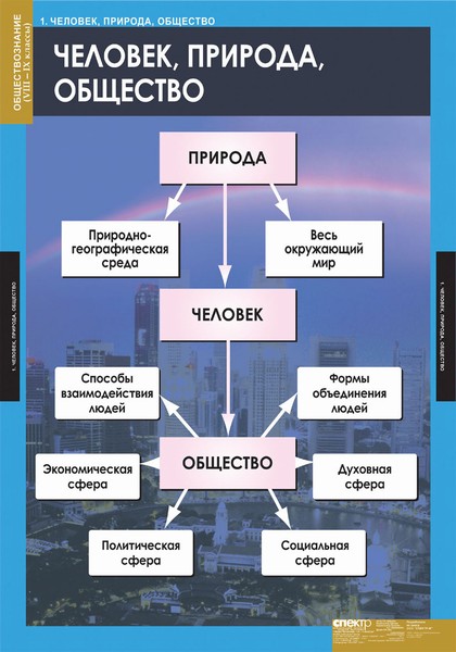 Обществознание 8-9 класс (таблицы)