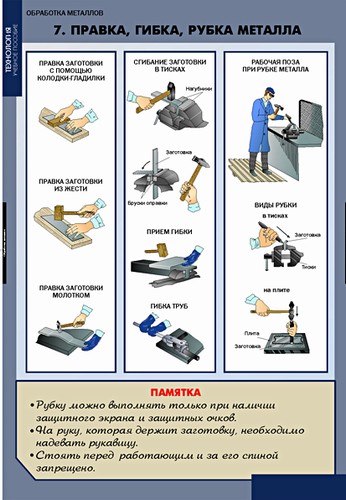Плакаты "Технология обработки металлов" (11 шт.)