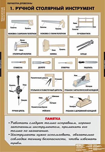 Плакаты "Технология обработки древесины"