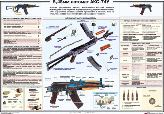 Плакат "Автомат АКС 74-У"