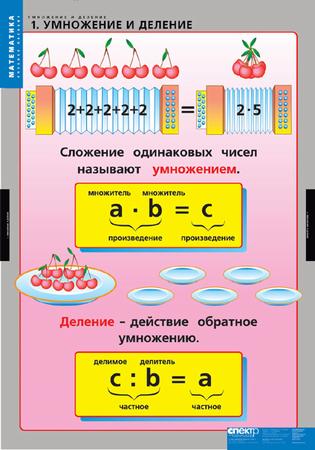 Умножение и деление (8 таблиц)