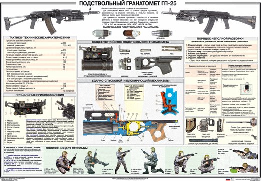 Плакат "Подствольный гранатомет ГП-25"