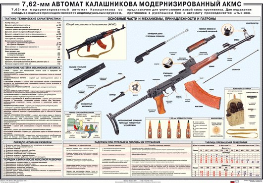 Плакат "Автомат 7,62 мм АКМС"