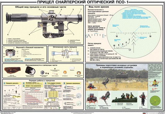 Плакат "Прицел ПСО-1"