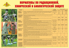 Плакат "Нормативы по радиационной, химической и биологической защите"