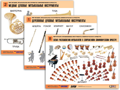 Комплект таблиц "Мир музыки. Инструменты симфонического оркестра"