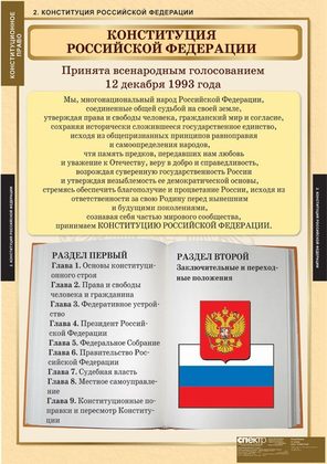 Конституционное право (таблицы)