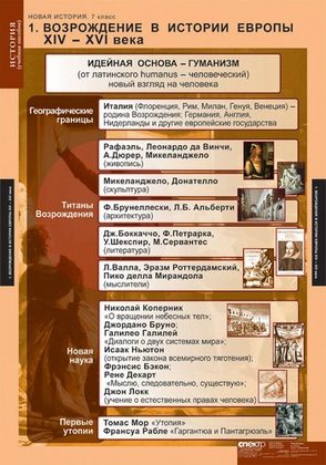 Новая история. 7 класс (таблицы)