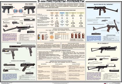 Плакат "Пистолеты-пулеметы специального назначения: ПП-93, Кедр, Кипарис, Бизон-2"