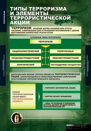 Плакаты "Терроризм"