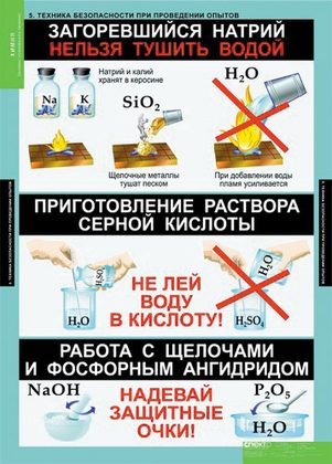 Таблицы "Основы химических знаний. Правила проведения лабораторных работ" (6 табл.)