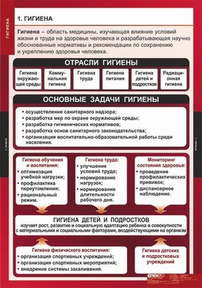 Гигиена (8 таблиц)