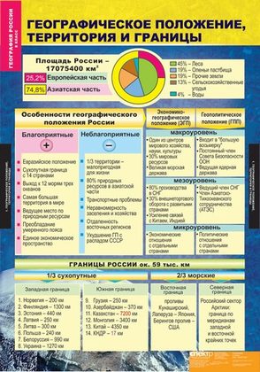 Карта "География России. Природа и население 8 кл"